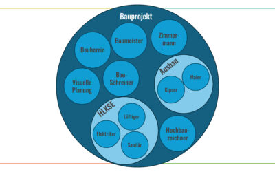Die Bauorganisation mit Rollen – flexibel anpassbar.